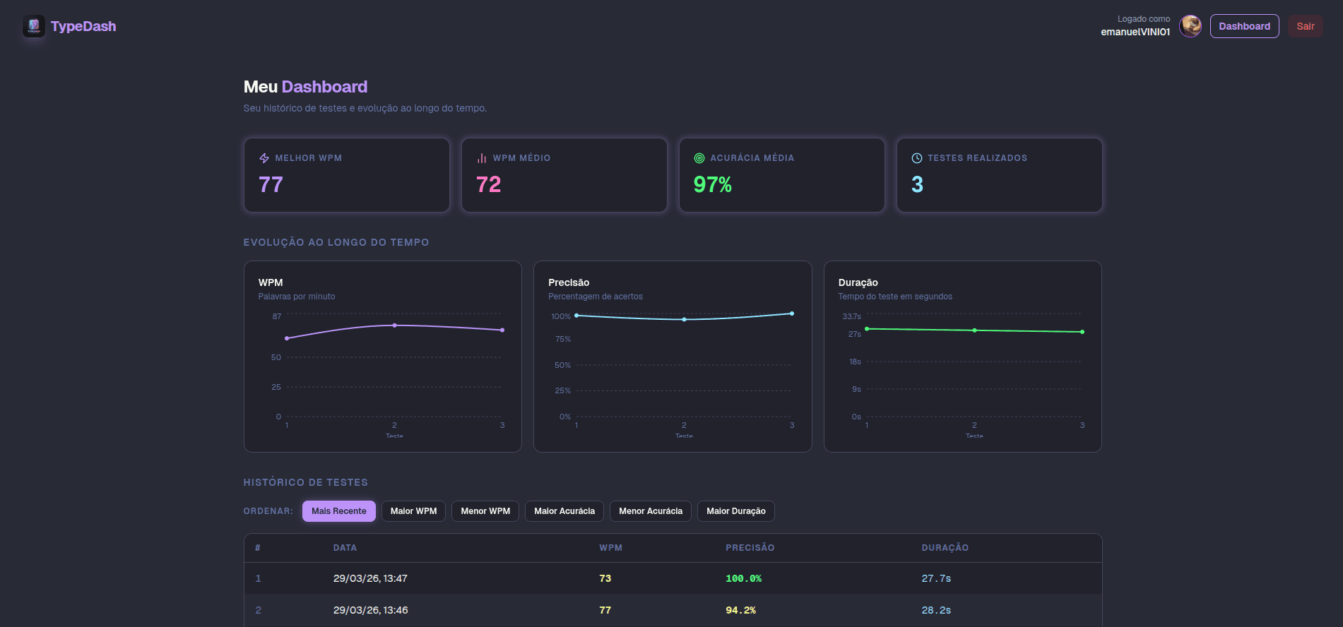 Tela do dashboard do TypeDash